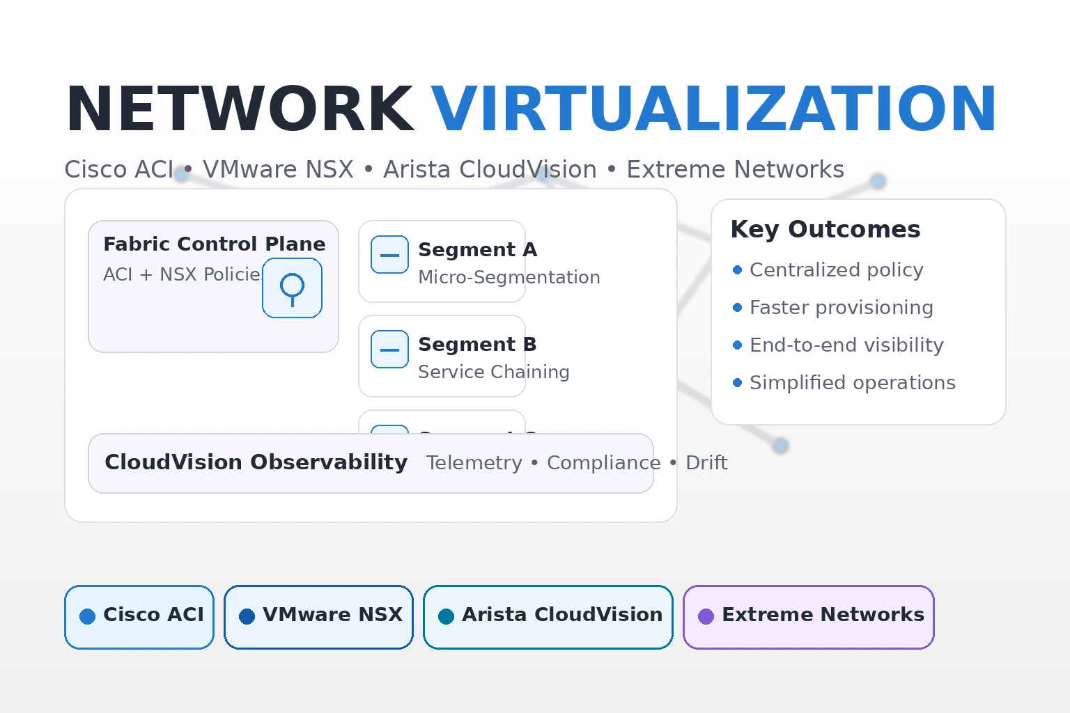 We eagerly put in use new IT innovations